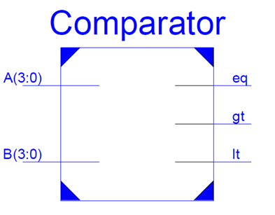 Equality Comparator
