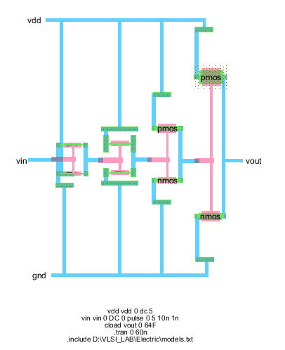 fastest buffer layout